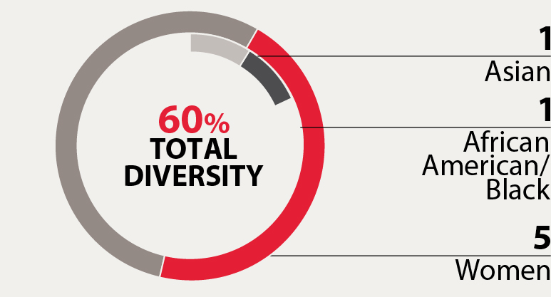 03_432963-1_pie_diversity.jpg